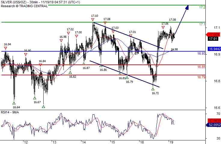 silver chart